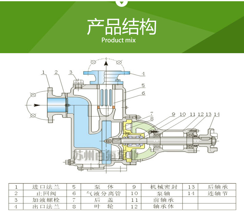 ZW型自吸式排（pái）汙泵(圖4)