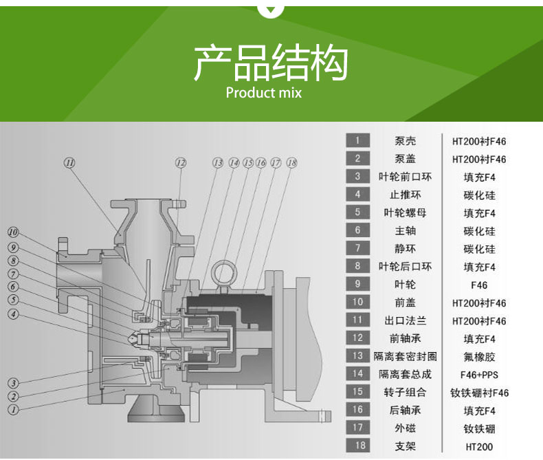 ZMD氟（fú）塑料自吸式磁力泵(圖4)