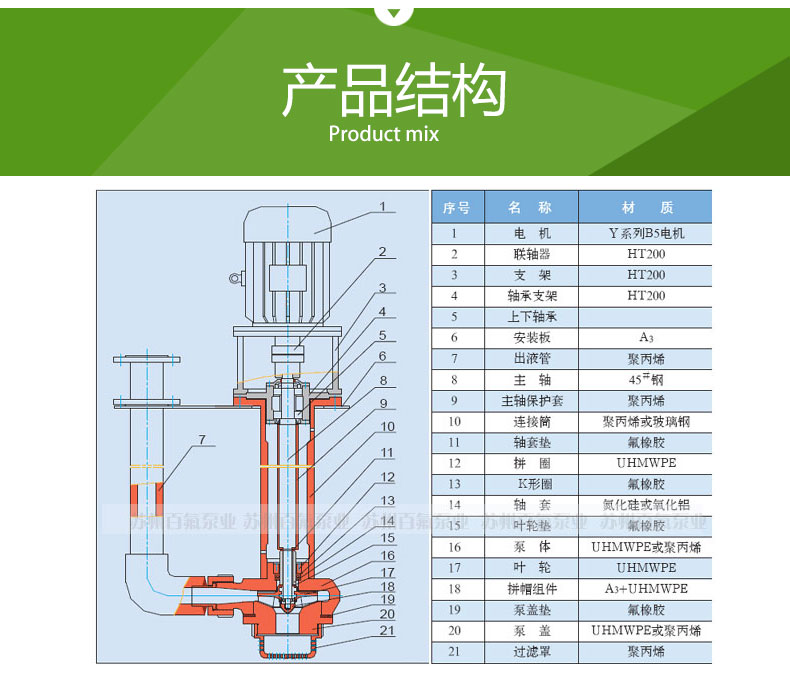 FYU型_耐腐耐磨（mó）液（yè）下泵(圖4)