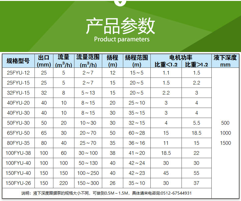FYU型_耐腐耐（nài）磨液下泵(圖（tú）5)