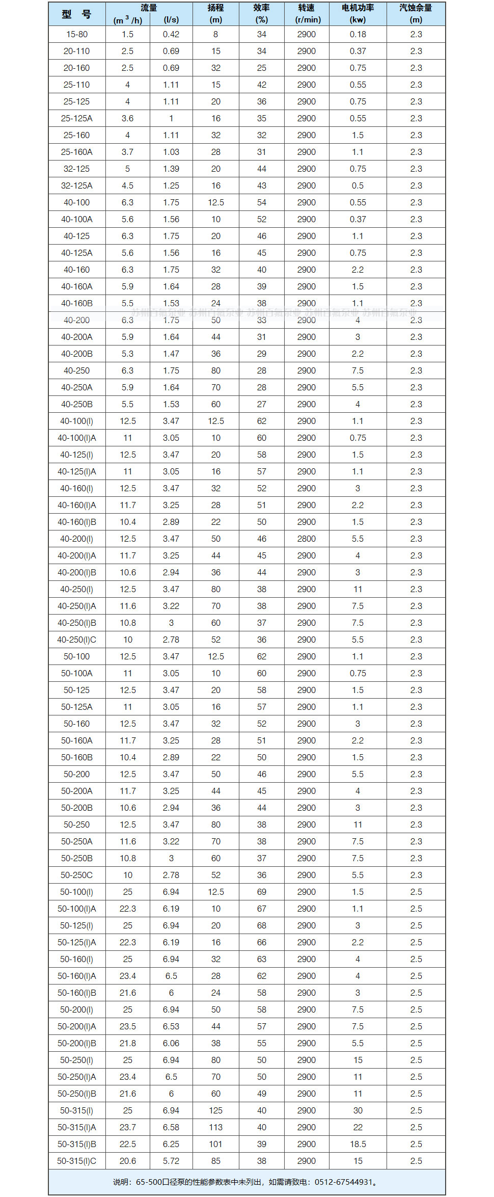ISW(G)型（xíng）管道離心泵(圖5)