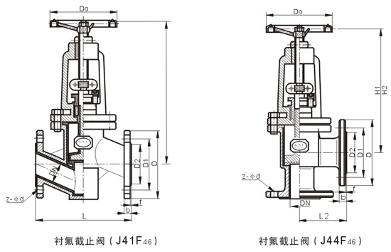 J41F46型襯氟截止閥（fá）(圖1)