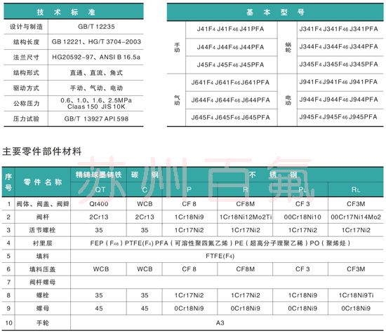 J41F46型襯氟截止閥（fá）(圖2)