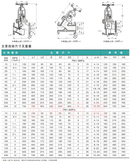 J41F46型襯（chèn）氟截（jié）止閥(圖3)