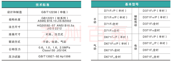 D371F46型襯氟蝶閥(圖（tú）2)