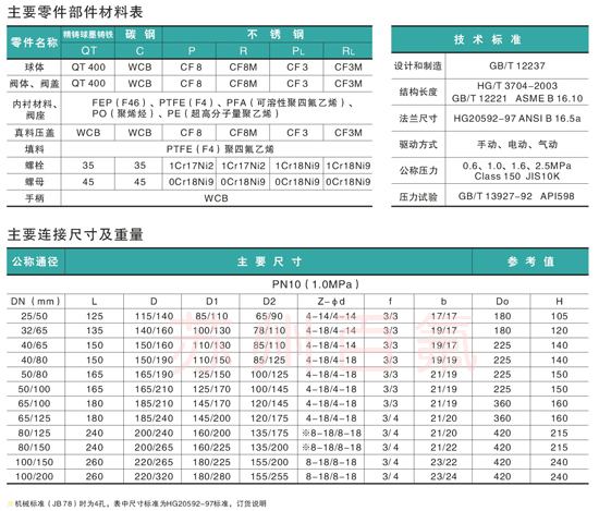 F41F46型襯氟放料閥（fá）(圖2)