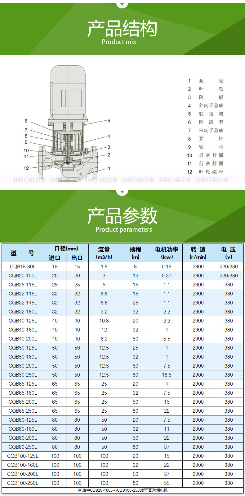CQB-L型立式（shì）管道（dào）磁力泵(圖4)