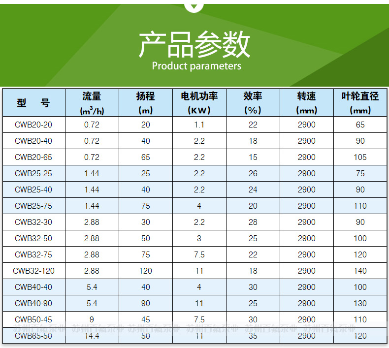 CWB型磁（cí）力驅動旋渦泵(圖5)