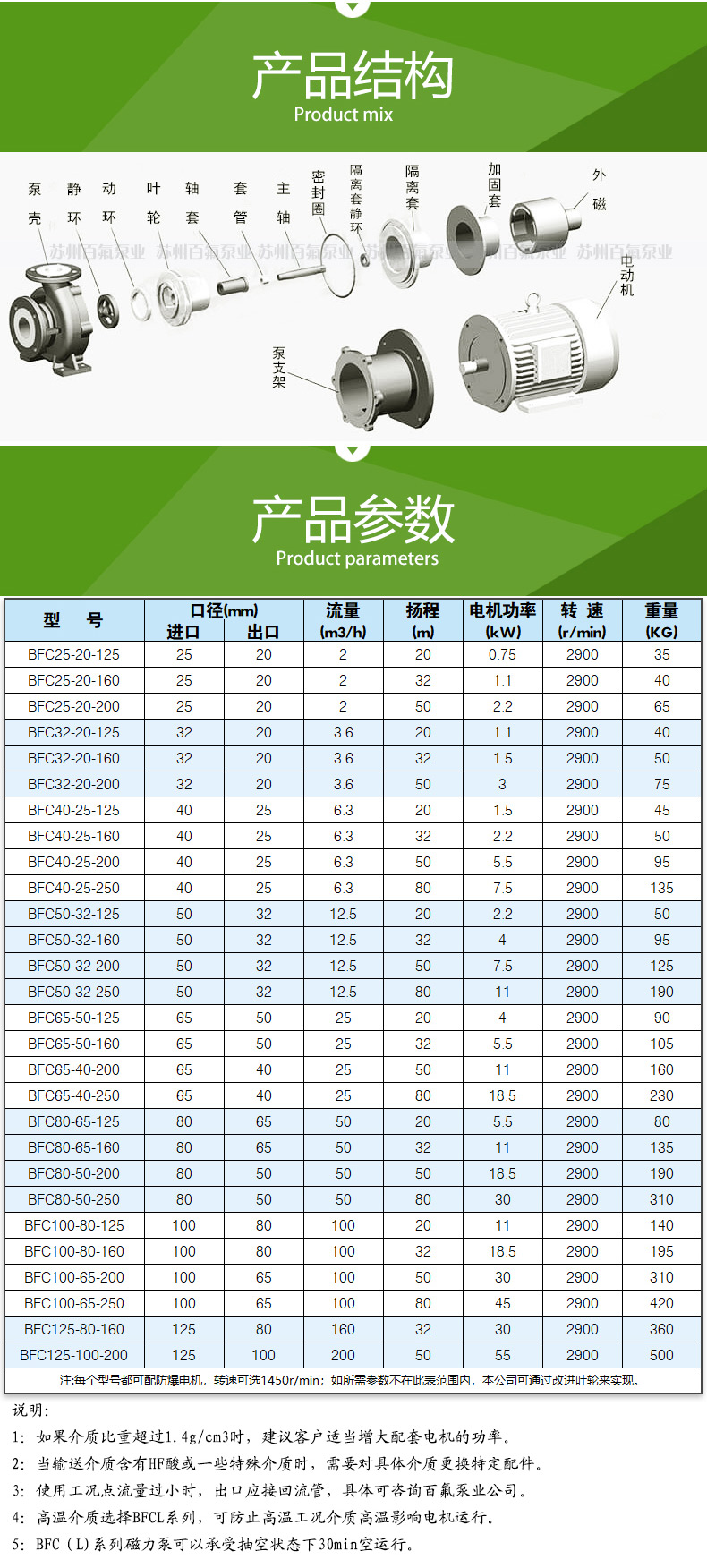 BFC(L)型襯氟磁（cí）力泵(圖4)