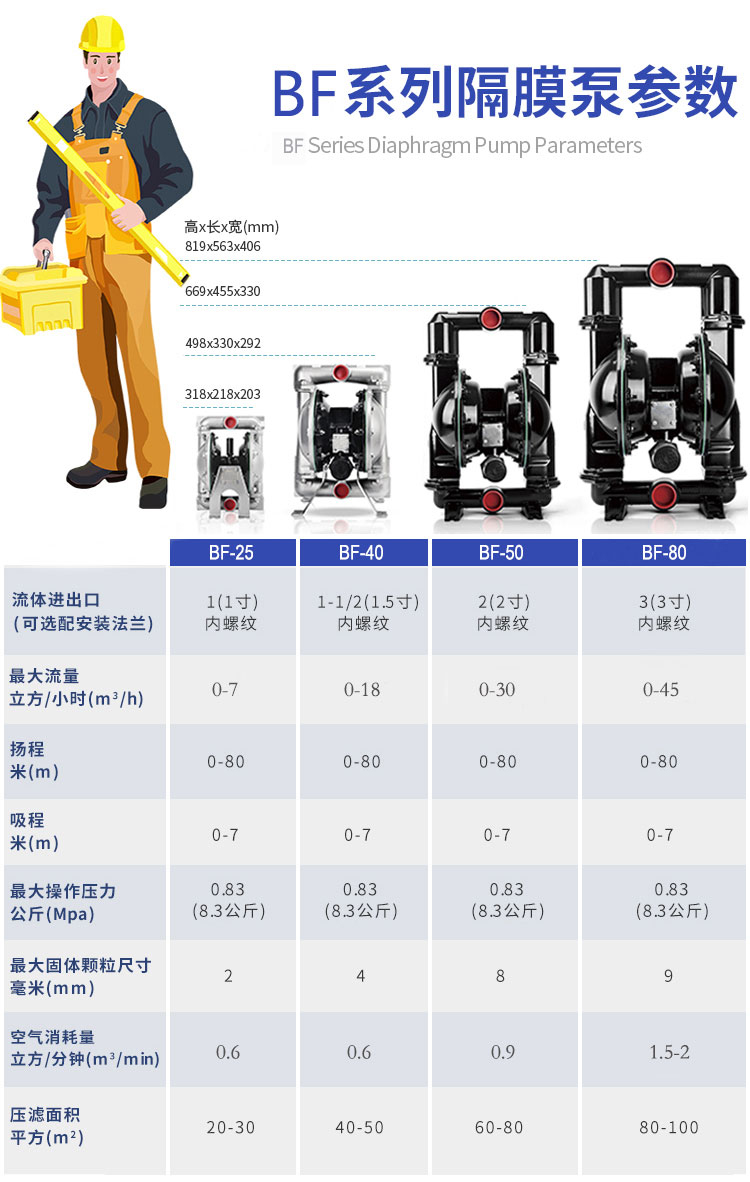 BF型大流量氣（qì）動（dòng）隔膜泵(圖5)