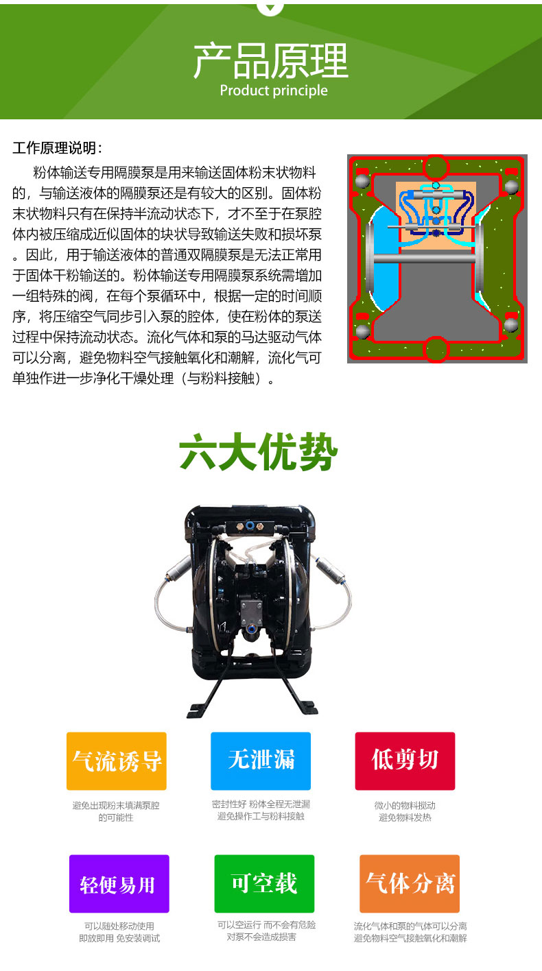 BFT型粉體輸送（sòng）專用隔（gé）膜泵(圖3)