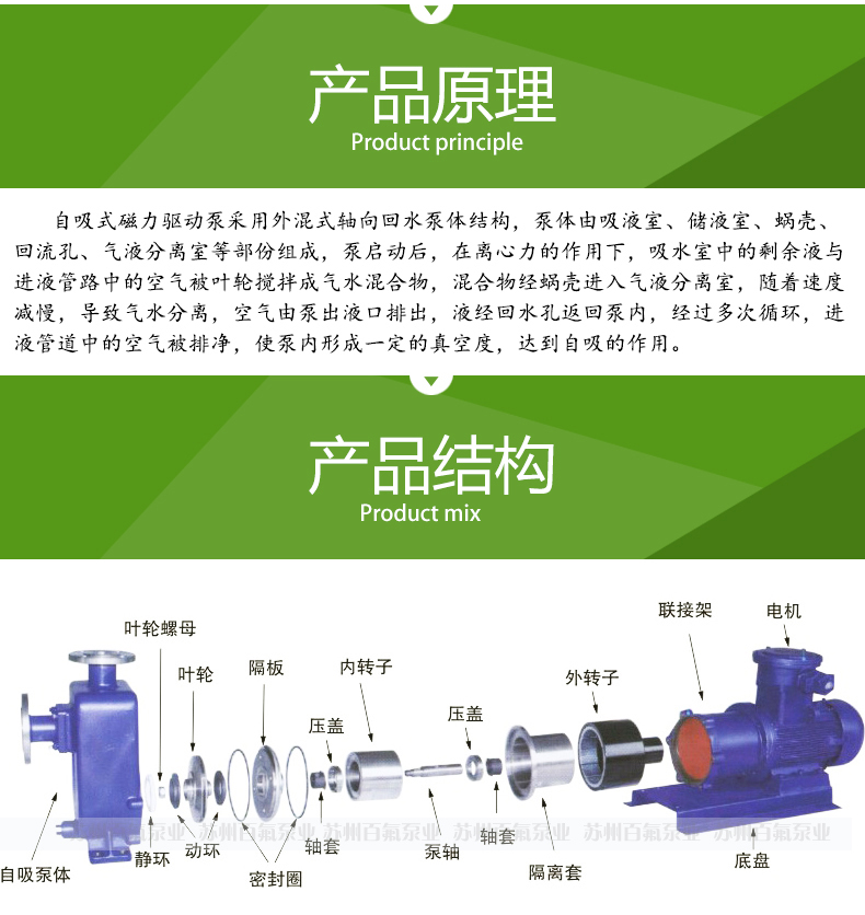 BCZ型_自（zì）吸式磁力泵(圖4)