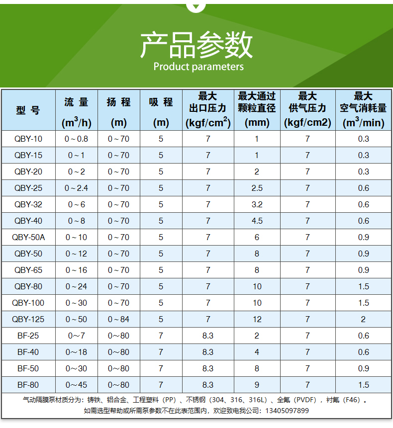 QBY型_氣動隔（gé）膜泵(圖4)