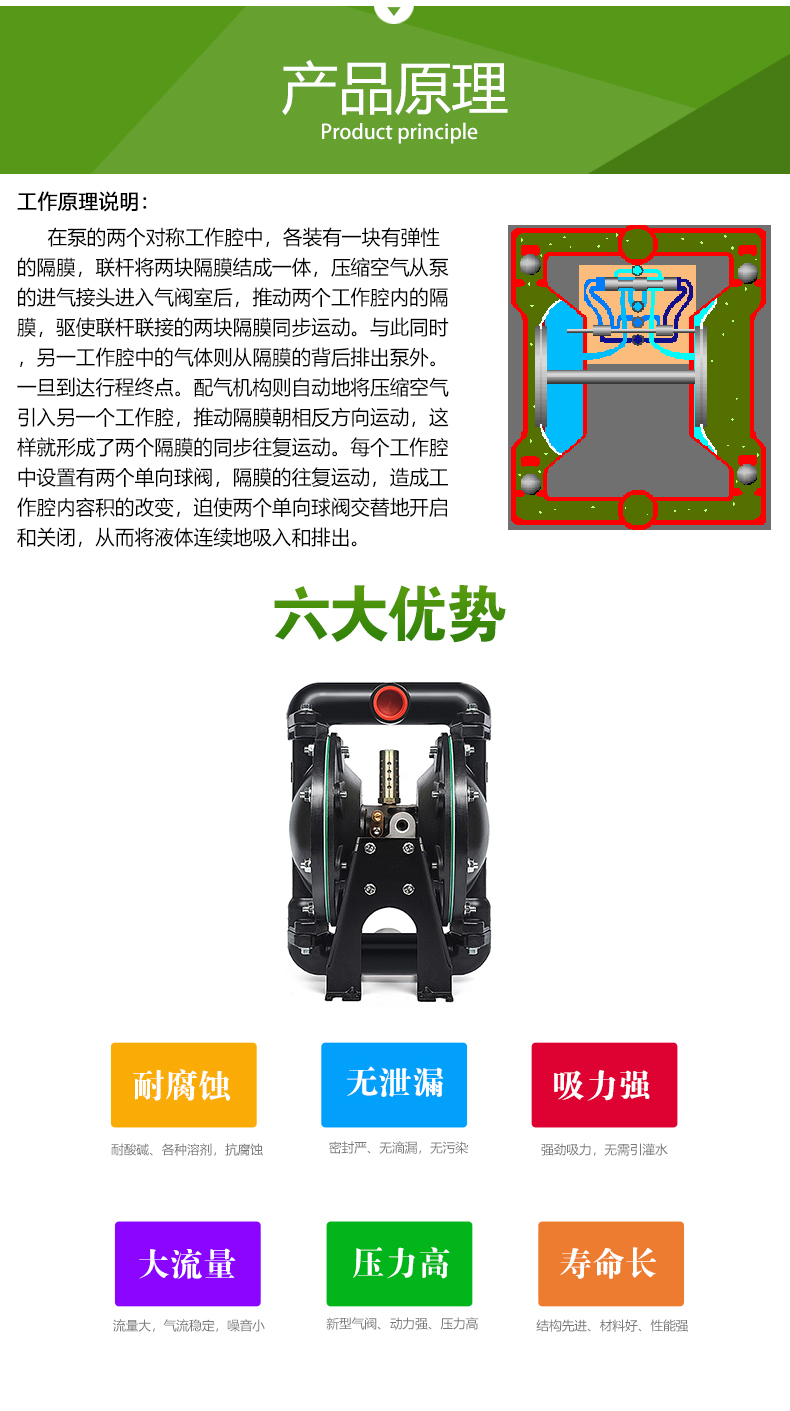 QBY型_氣動隔膜泵(圖（tú）3)